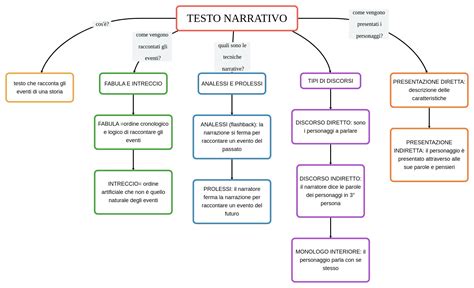 CARATTERISTICHE (5)